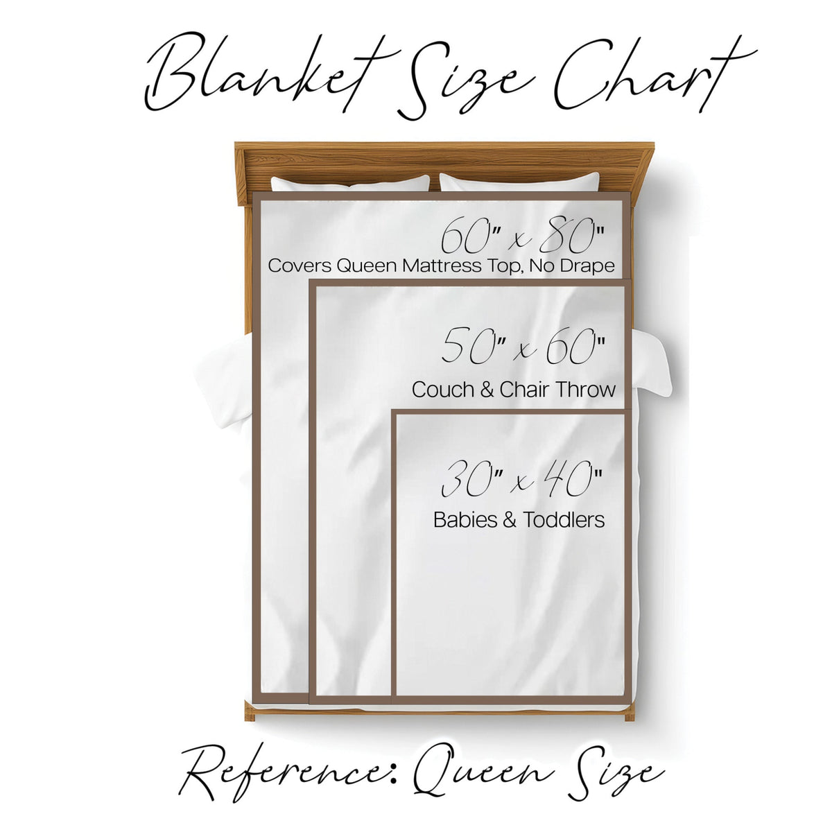 Blanket size chart graphic showing three nested fitted sheet/blanket size guides labeled for Queen mattress top, couch and chair throw, and babies & toddlers, with text reading 'Blanket Size Chart' and 'Reference: Queen Size' on a white background.